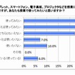 学校の授業におけるIT機器の利用状況