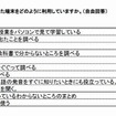 家庭学習での端末の利用方法（一部）