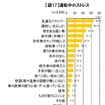 運転中のストレス