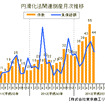 円滑化法関連倒産・月次推移