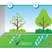 トヨタ・スマートグリーン潅水システム