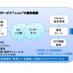 インテック動態管理クラウドサービス「i-Lism（アイリズム）」