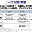 サービス影響の概要（6月10日のKDDI発表資料より）