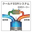 クールドEGRシステムイメージ