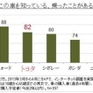 この車を知っている、乗ったことがある