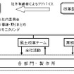 CFP組織概念図