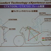 ホンダ CTX  シリーズ