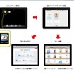 富士火災、iPadを利用した契約募集ツール「富士モバイル」の運用を開始
