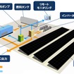 ハイブリッド発電システムのイメージ図