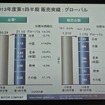 日産自動車決算会見