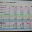 日野自動車決算会見