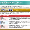 楽天・2013年度自動車保険顧客満足度調査