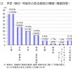 帝国データバンク、企業の拠点整備投資意向を調査