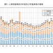 国土交通省、鉄軌道輸送の安全についてまとめ（2012年度）