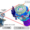 三菱電機製主焦点ユニットがすばる望遠鏡の観測システム高度化に貢献