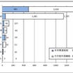 国土交通省、海賊対処法に基づく護衛実績、2013年7月31日現在
