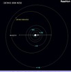 小惑星367643番の2013年8月1日の位置関係