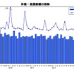 件数・負債総額の推移