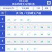 「ポケット時刻表」ウィジェットに登録した東武野田線南桜井駅の画面。紙のポケット時刻表と同様、駅の発車時刻が容易に調べられる。