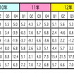 マレーシア 4-6月のGDP、4.3％成長に…製造や鉱業の回復、堅調な建設が貢献