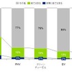 あなたが自動車を買換/新規購入する場合、以下の次世代車を購入したいと思いますか?