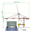 JFEエンジニアリング、世界最大級のコンテナ船に対応するクレーンを受注