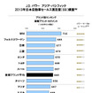 2013年日本自動車セールス満足度・量販ブランドセグメント