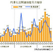 円滑化法関連倒産月次推移