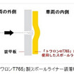 テイジン・アラミドB.V.のトワロン T765