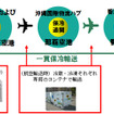 ヤマト運輸、国際クール宅急便を日本～香港間で開始
