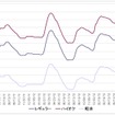 給油所のガソリン小売価格推移（資源エネルギー庁の発表をもとにレスポンス編集部でグラフ作成）