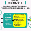 ヤマトホールディングス、“止めない物流”実現へ、総合物流ターミナル稼働