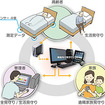 ASLEEP睡眠モニターシステム（仮）の概要