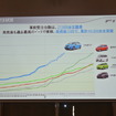 ホンダ 新型 フィット