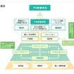 日経リサーチブランド力調査