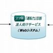 スマ保「運転力診断」法人向けサービス