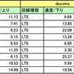 今回の調査結果