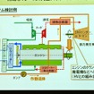 廃熱回収システムによる熱効率向上の検討例