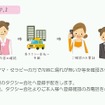 ゆりかごタクシー