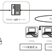 バスロケーションASPサービス