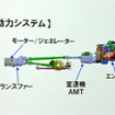 日野自動車環境技術説明会
