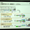 日野自動車環境技術説明会