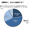 消費税8％で節約するか