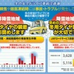 冬の安全ドライブ事前注意報