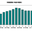 倒産件数推移