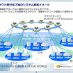 ヤマハ発動機、基幹システムをクラウド・サービスに移行