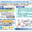 国土交通省、情報通信技術を活用した公共交通活性化に関する調査検討会を設置