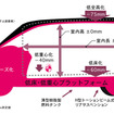 【ホンダ ステップワゴン 新型発表】低いフロアは全てに便利