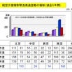 防衛省統合幕僚監部、2013年度上半期の緊急発進状況