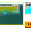 日立造船、海底設置型「フラップゲート式可動防波堤」の実海域試験の結果を公表